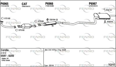 FENNO TO717