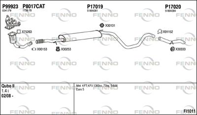 FENNO FI1011