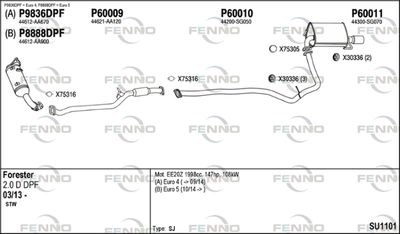 FENNO SU1101