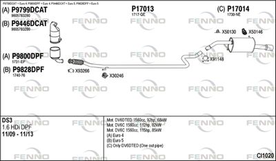 FENNO CI1020