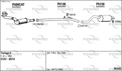 FENNO RE902
