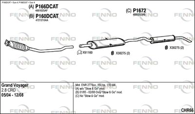 FENNO CHR66