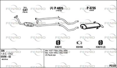 FENNO PE520