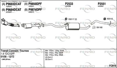 FENNO FO914 FENNO FO914