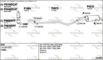 FENNO CI1021