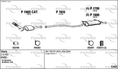 FENNO CI425