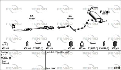 FENNO MI033