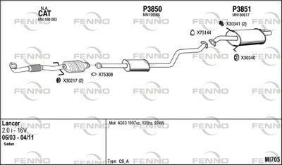 FENNO MI705