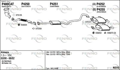 FENNO NI510