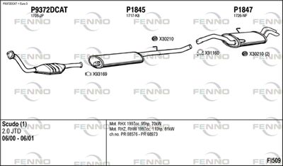 FENNO FI509