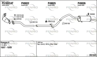 FENNO RE1023