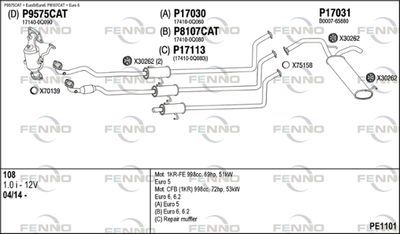 FENNO PE1101