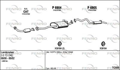 FENNO TO509