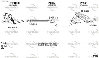 FENNO SE720