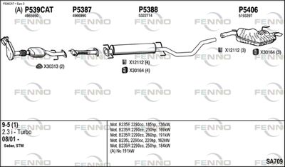 FENNO SA709