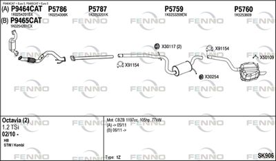 FENNO SK906