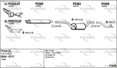 FENNO FO609