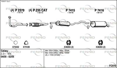 FENNO FO510