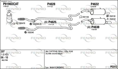 FENNO PE812
