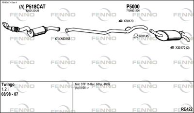 FENNO RE422