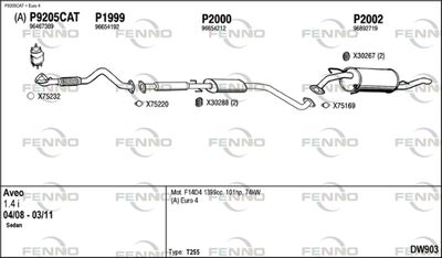FENNO DW903