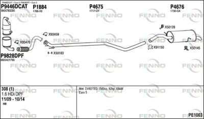 FENNO PE1003