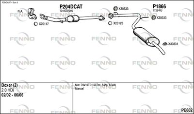 FENNO PE602