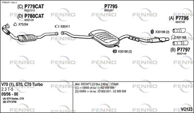 FENNO VO123