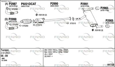 FENNO HY728