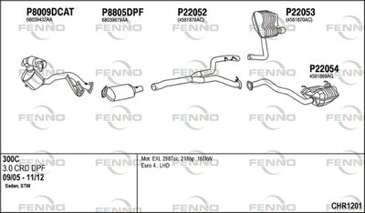 FENNO CHR1201