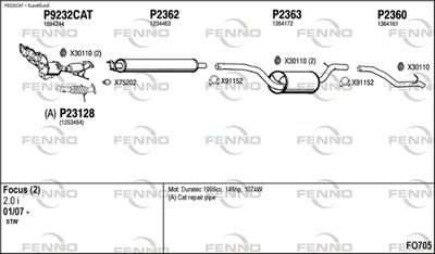 FENNO FO705 FENNO FO705