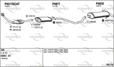 FENNO PE714