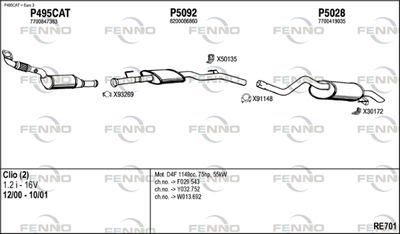 FENNO RE701