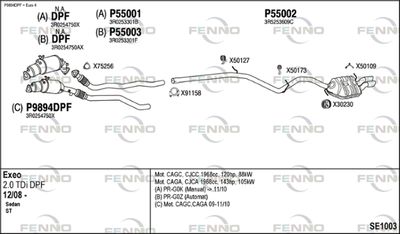 FENNO SE1003