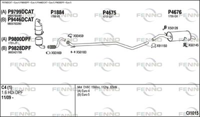 FENNO CI1015