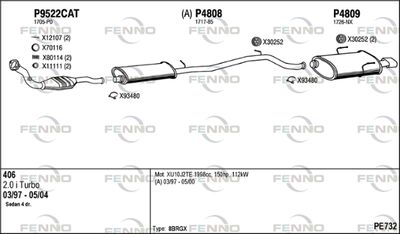 FENNO PE732