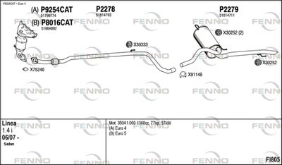 FENNO FI805