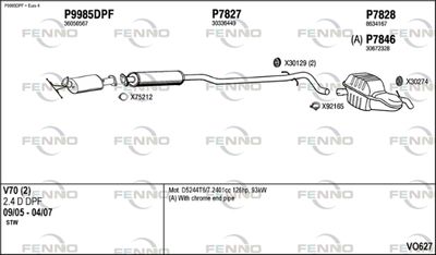FENNO VO627