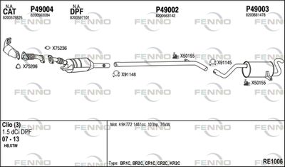 FENNO RE1006