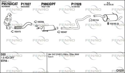 FENNO CI1231