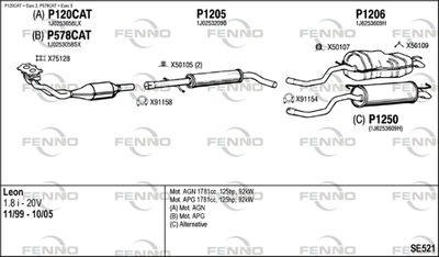FENNO SE521
