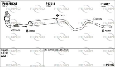 FENNO PE1022