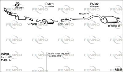 FENNO RE524