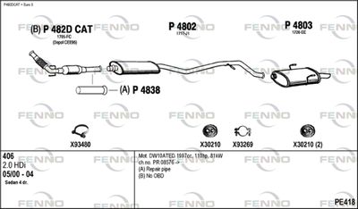 FENNO PE418