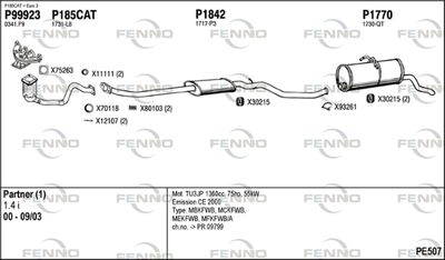 FENNO PE507
