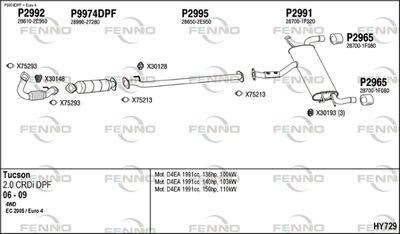 FENNO HY729