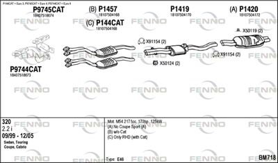 FENNO BM718
