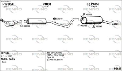 FENNO PE621