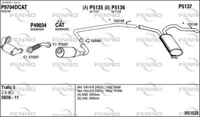 FENNO RE1029