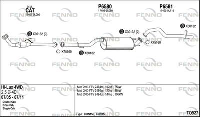 FENNO TO927